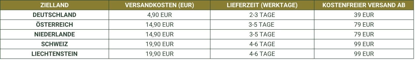 Versandinfos